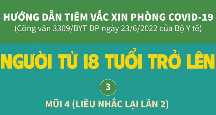 Tiêm mũi 4 vắc xin phòng COVID-19 cho người từ 18 tuổi trở lên